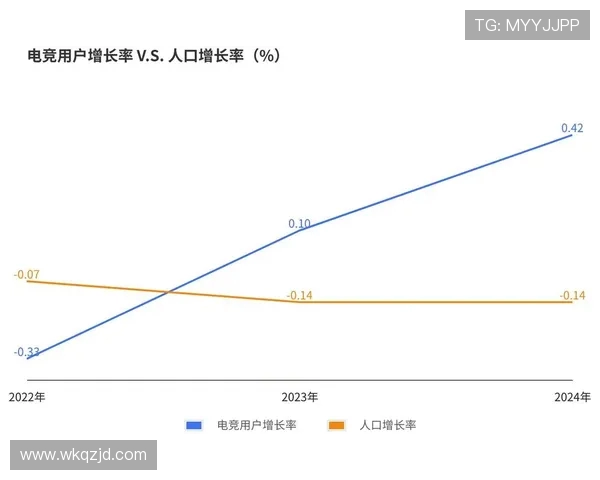 全球电子竞技产业发展趋势与青年文化融合创新路径研究