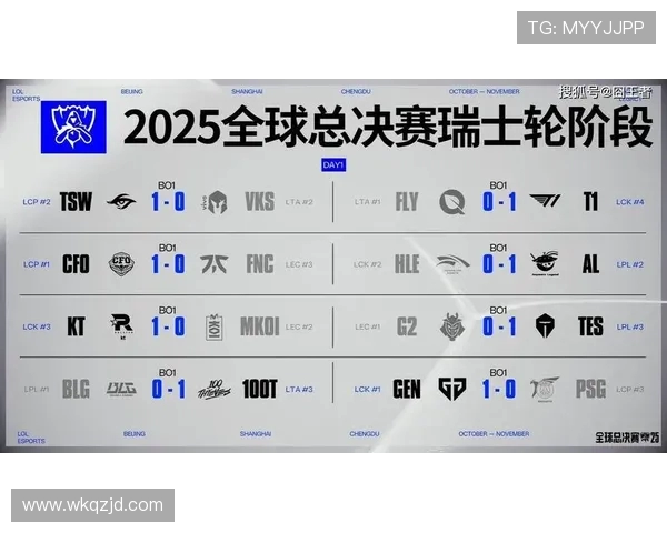 韩欧对抗！KT对阵MKOI，巅峰对决势不可挡
